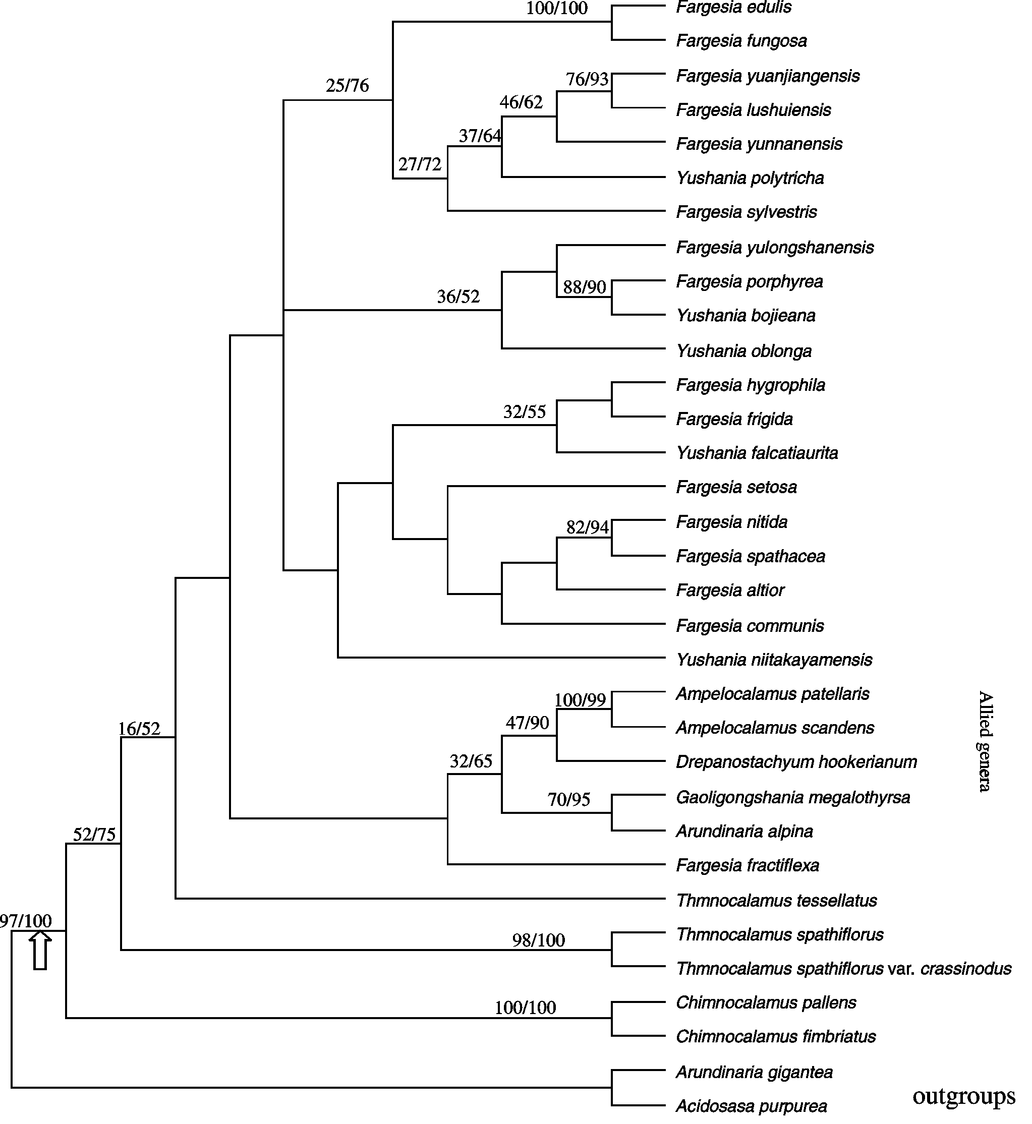 guo & li 2004 fig 402